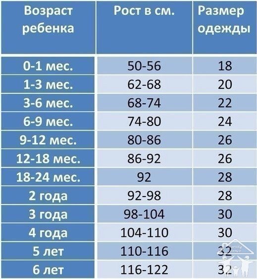  ,  )