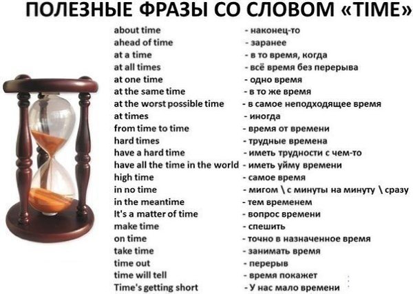 Немного английского языка.Несколько очень полезных таблиц, которые будут очень полезны при изучении ...