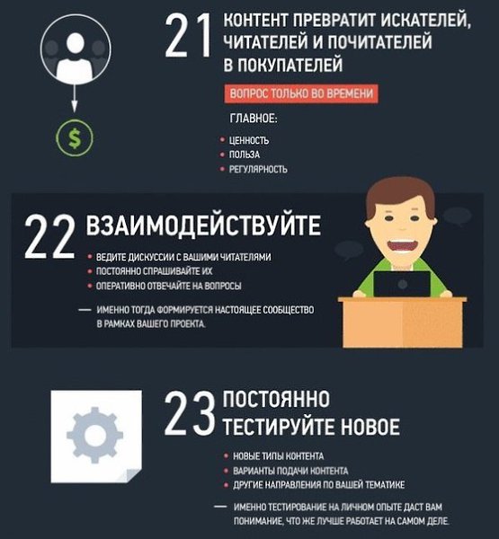 Правило 23. Качественный контент инфографика. Цитаты про контент-маркетинг. Варианты контент для мужчин. Золотое правило контента.