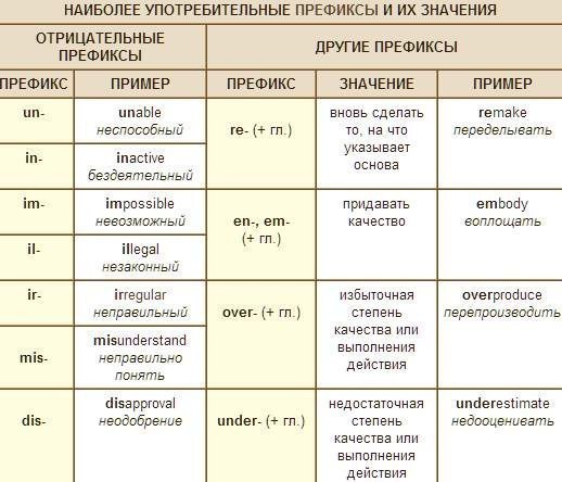 Прилагательные на суффикс -ly Английский язык Фотострана Пост № 1974167269