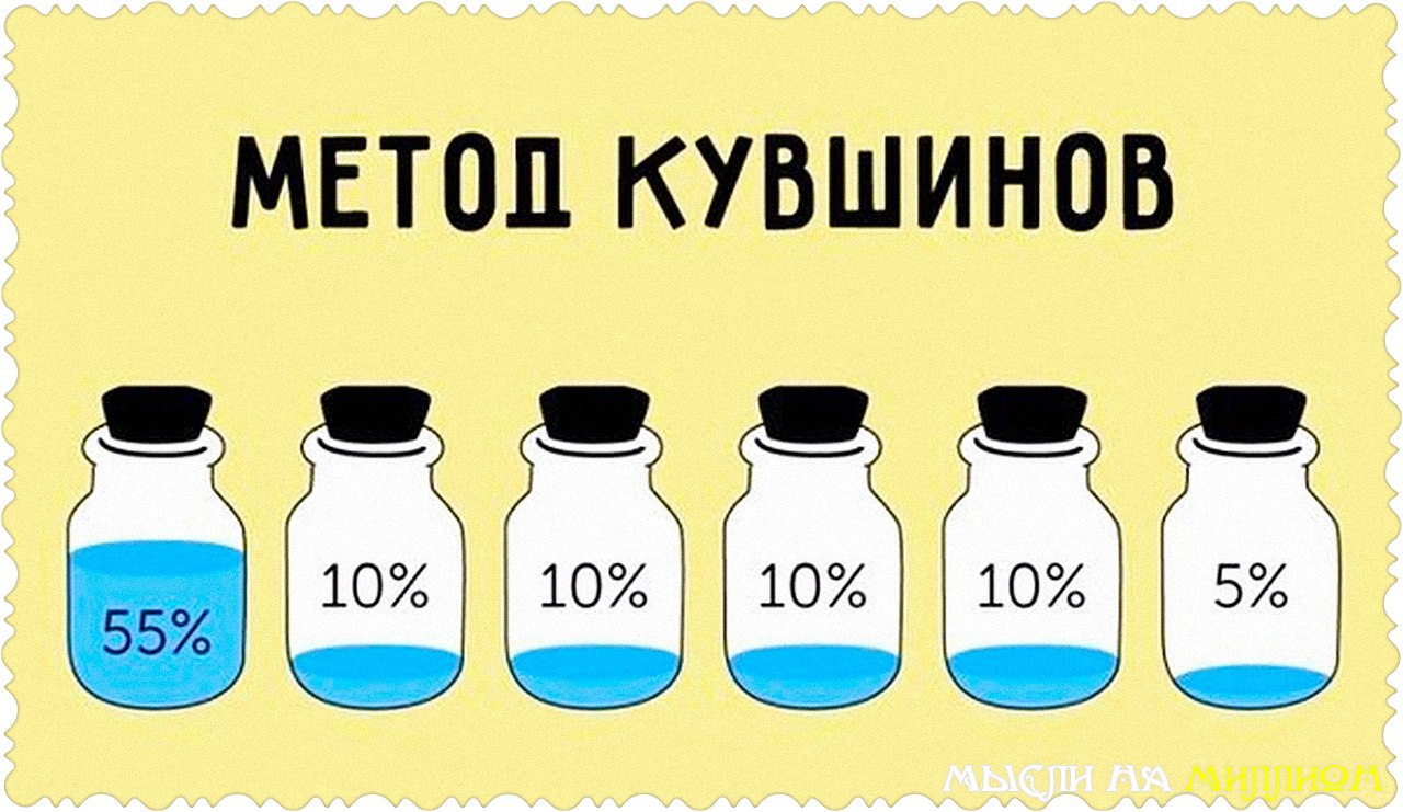 Пять накоплений. Теория шести Кувшинов. Метод Кувшинов. Метод 6 Кувшинов. Бюджет 6 Кувшинов.