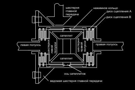   /Limited-Slip Differential (LSD).   : -  ... - 2