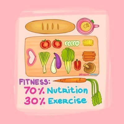       30%   70%   .#@fitness.blog