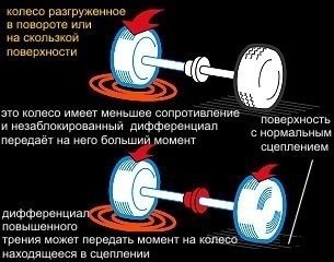   /Limited-Slip Differential (LSD).   : -  ... - 5