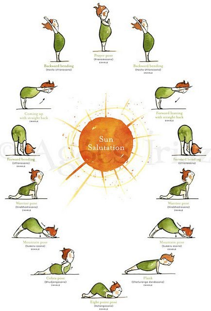 Стоковые векторные изображения по запросу Sun salutation