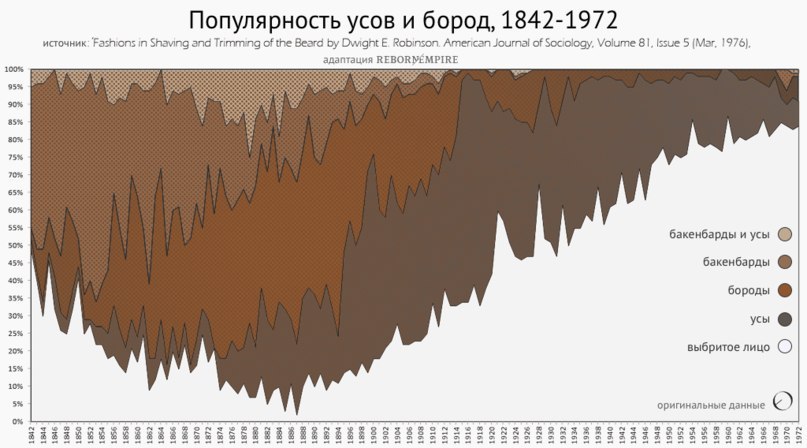    , 1842-1972.130    :  XX-     ...