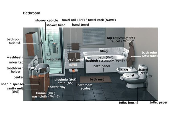  .armchair - ashtray - bathtub / tub - bed - ... - 2