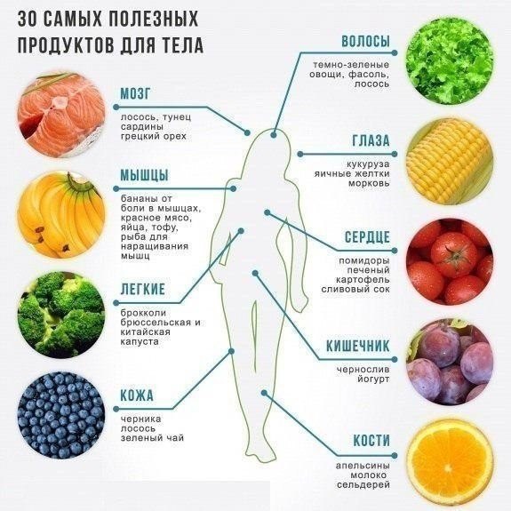 10 лучших продуктов-антидепрессантов.1. РыбаЖирная рыба (сельдь, сардины, скумбрия, лосось, треска, ...