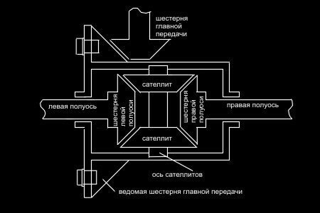   /Limited-Slip Differential (LSD).   : -  ... - 3