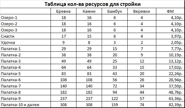 Ярмарка-турнир в серфе "Веселая рыбалка" дата начала: 7 апреля дата завершения: неизвестно ... - 2