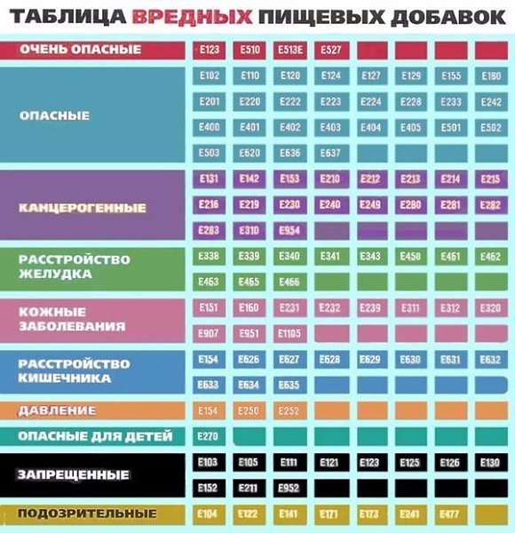 Проверяй состав того, что ты ешь!!! #продукты@fitness.blog