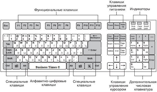      F1-F12    Windows. F1  ...