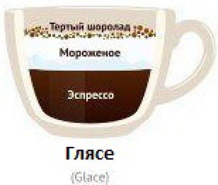 Глясе ударение. Доппио кофе состав. Доппио макиато состав. Глясе капучино эспрессо. Порция эспрессо.