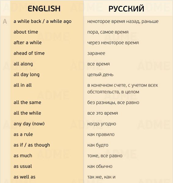 155 нужных фраз для разговора на английском