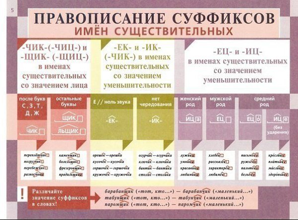 Освежаем в памяти грамматику русского языка - 10