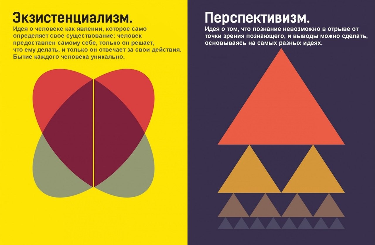 Познание невозможно. Дженис Каррерас philographics. Перспективизм. Философские течения картинки. Philographics. Философские течения.