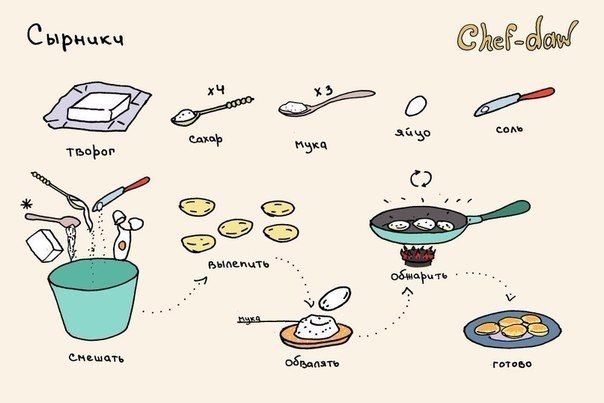       . #@cooklove