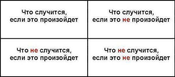 Для принятия решений - квадрат Декарта.Это простая техника принятия решений. Ее суть заключается в ...