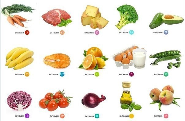 В каких продуктах содержится больше всего витаминов.Забирайте на стену, чтобы не потерять.Провитамин ...