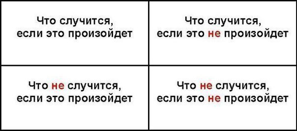 Для принятия решений - квадрат Декарта.Это простая техника принятия решений. Ее суть заключается в ...