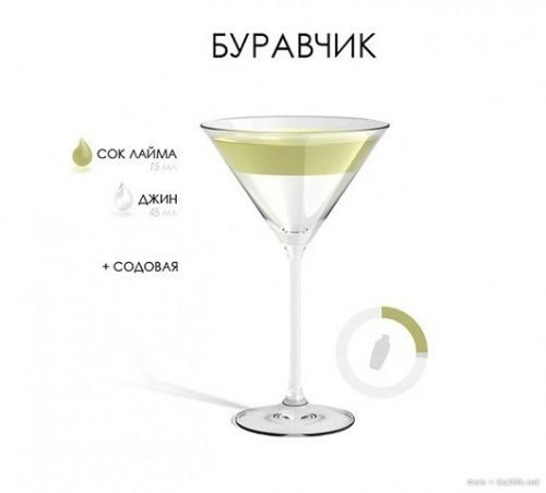 Коктейли как инфографика: подборка рецептов популярных летних коктейлей - 8