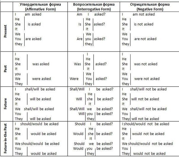 THE PASSIVE VOICE