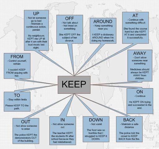     KEEP.1) "Keep away from" -   ...