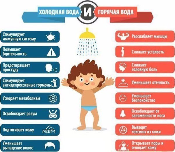 Польза холодной и горячей воды. Выучи на зубок и пользуйся на здоровье!