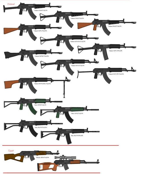 Все автоматы Калашникова сделанные для СССР и России, а также других государств