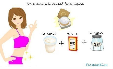 Скраб из соли, соды и сметаны. Готовится быстро, состав простой, а результат - самый потрясающий! 1. ...