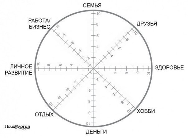 Всего 1 минута, чтобы понять, над чем вам стоит поработать в вашей жизни. Жизнь любого человека ...