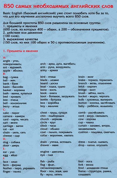 850 слов на английском языке, выучив которые, вы будете свободно говорить! Забери себе на стену, ...