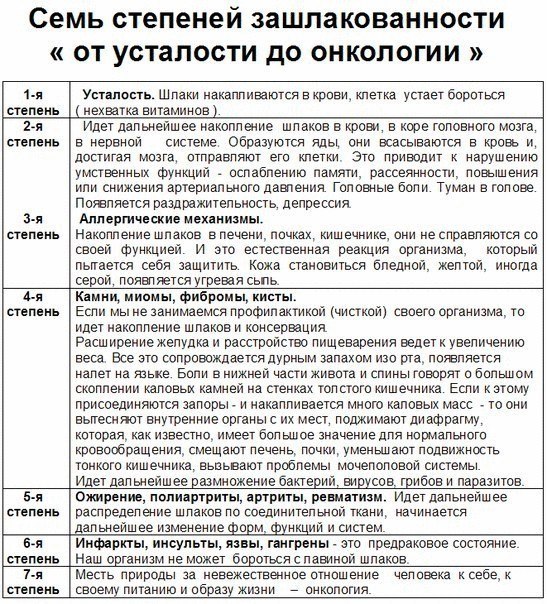 Детоксикация организма – эффективные методы чистки