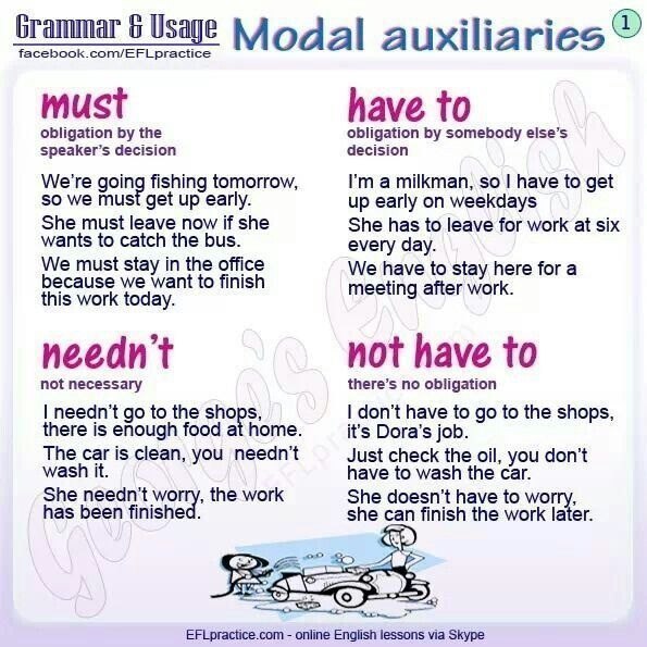 Modal auxiliaries.   