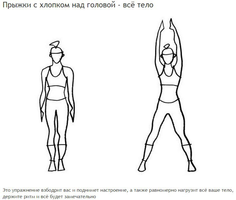 Тело в ней легко. Джампинг Джек упражнение. Прыжок ноги врозь руки в стороны. Упражнения стоя. Схематическое изображение упражнений.
