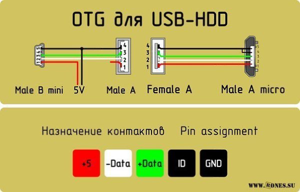 Шаг 1: Выбираем подходящую USB флэшку