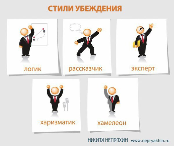 Стили убеждения, или Как именно нас убеждают? Стиль убеждения «Логик» Этот стиль подразумевает ...