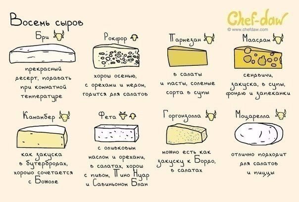 �������� ������ � ����, ������� ���������� �� ����� - 7