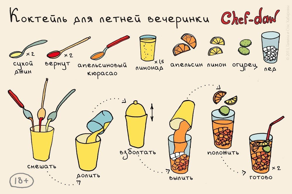 Chef daw рецепты картинки