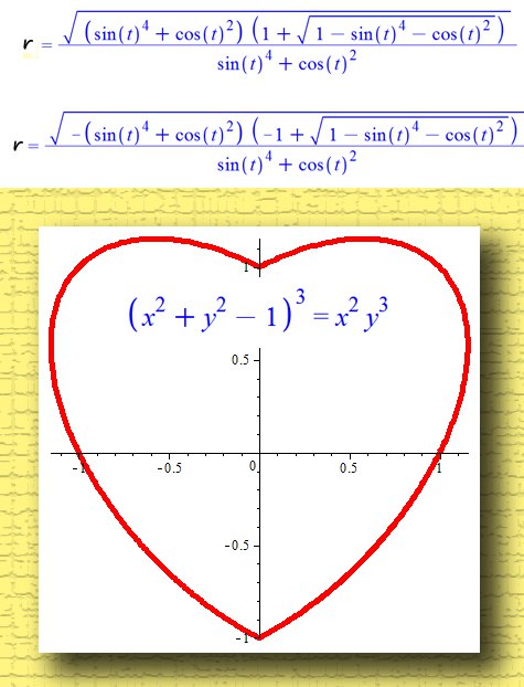 Сердце даны 2. Сердце на графике функции формула. Формула Графика функции сердечко. График функции сердечко формула. Графики функций в виде сердца.