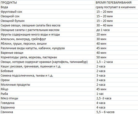 ВАЖНЫЕ ПРАВИЛА ПЕРЕВАРИВАНИЯ ПИЩИ. Для того, чтобы быть здоровым и долго жить, очень важно знать и ...