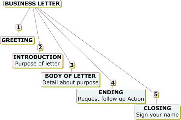  (  ).Dear Ms / Miss / Mrs / Mr / Dr (-)  /  / ...