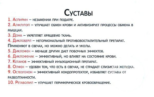 Список общедоступных лекарств на все случаи жизни. #SPORT_здоровье@sports_is_life