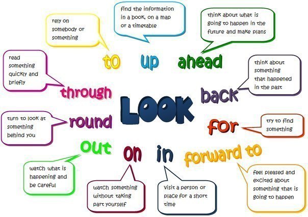 Фразовый глагол to look... - to look at – смотреть на - to look for - искать - to look after – ...