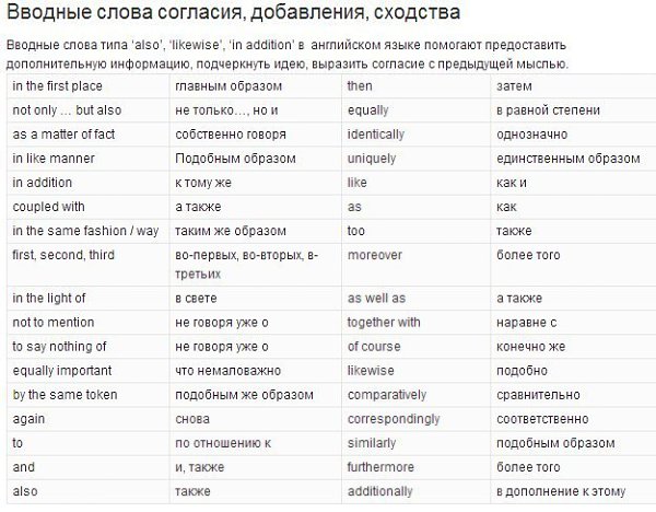 Полный список вводных слов в английском языке!!! Забираем себе!