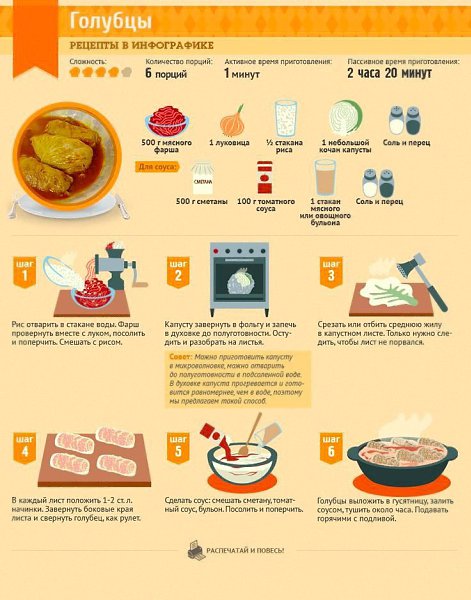 Готовим вкусные голубцы по легкой схеме. #инфографика@bon.appetit #горячее@bon.appetit