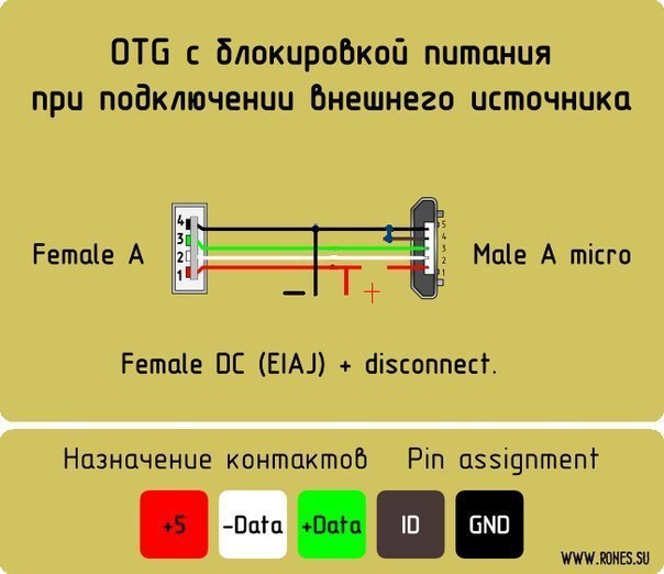  USB-OTG .   OTG? OTG (On-The-Go   ) -     ... - 2