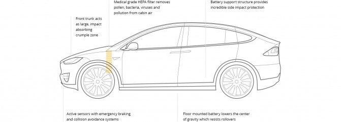 Tesla Motors -     Model X.  Tesla Model X ... - 4
