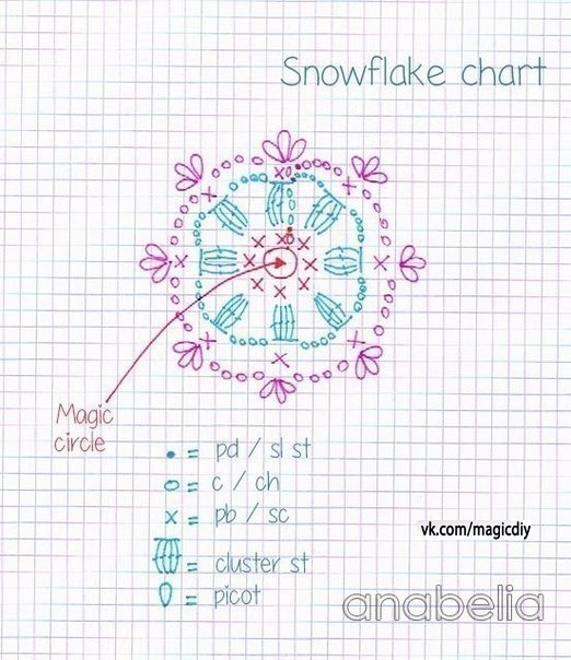    - 4
