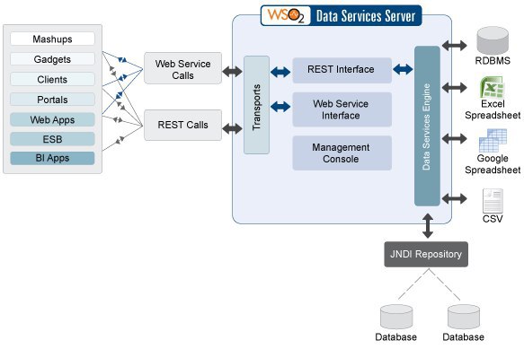 Api sql server. Rest Интерфейс. API SQL что это. Xxxxx/client/API/Spreadsheet/Authredirect.